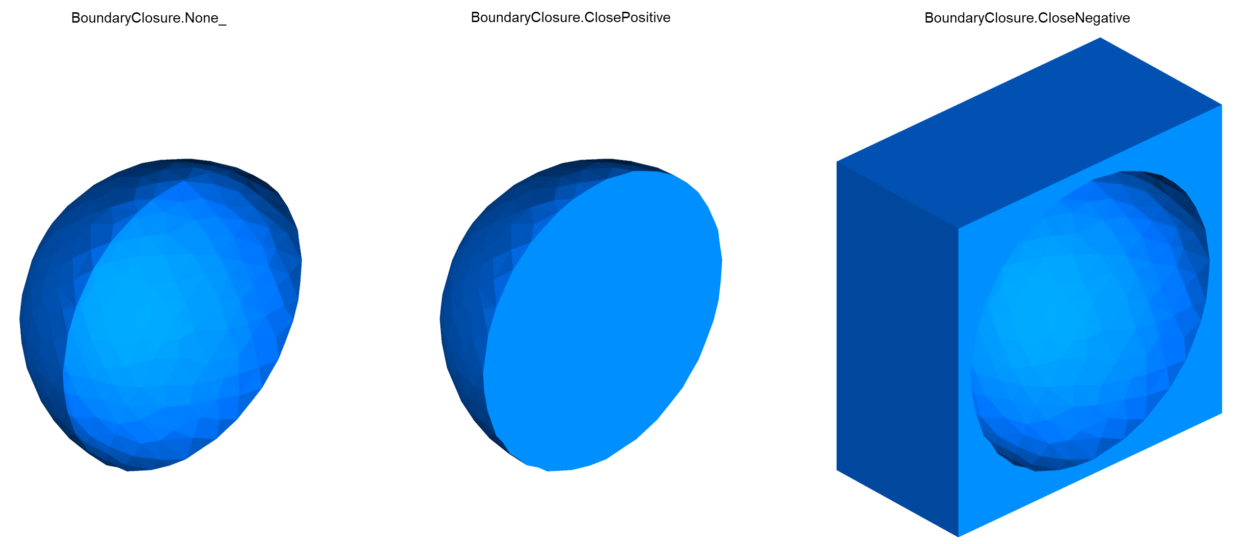 Boundary closure