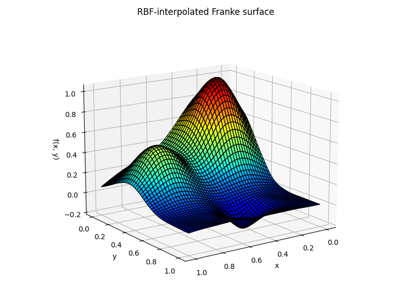 RBF-interpolated Franke surface